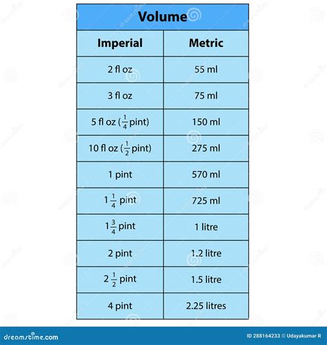 455 ml to oz|455 Milliliters to Ounces Conversion